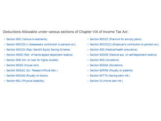 Deductions from gross total income