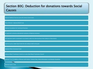 National Defence Fund set up by the Central Government
Prime Minister’s National Relief Fund
National Foundation for Communal Harmony
An approved university/educational institution of National eminence
Zila Saksharta Samiti constituted in any district under the chairmanship of the Collector of that district
Fund set up by a State Government for the medical relief to the poor
National Illness Assistance Fund
National Blood Transfusion Council or to any State Blood Transfusion Council
National Trust for Welfare of Persons with Autism, Cerebral Palsy, Mental Retardation and Multiple Disabilities
National Sports Fund
Section 80G: Deduction for donations towards Social
Causes
 