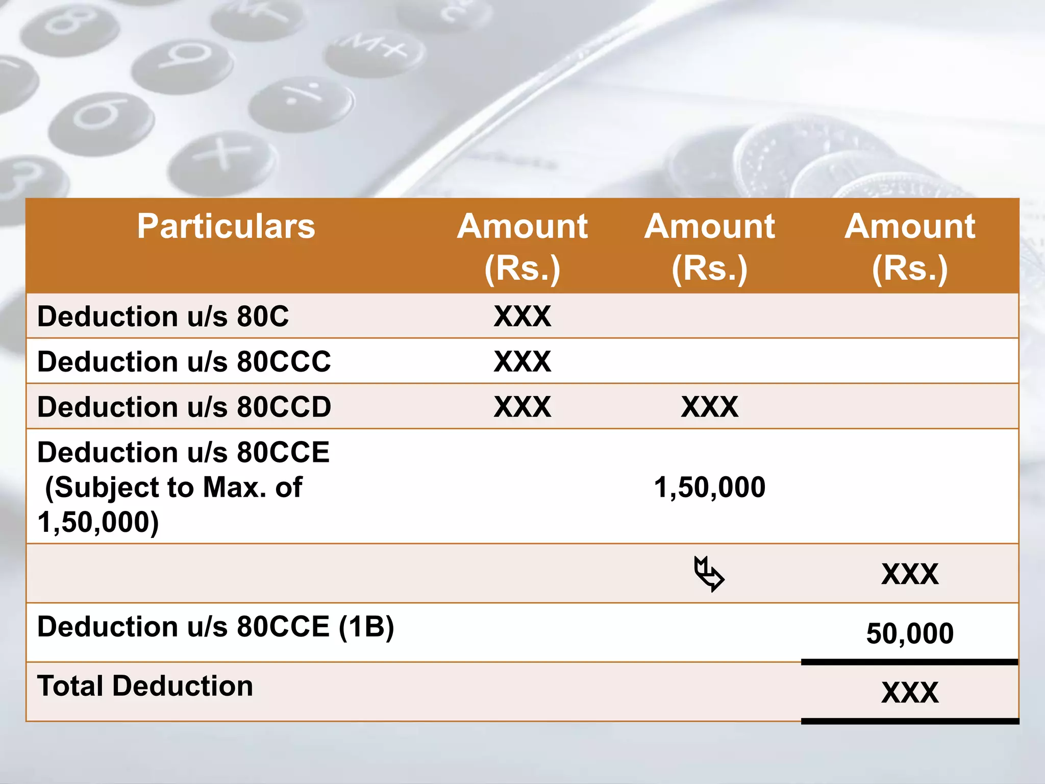 Particulars Amount
(Rs.)
Amount
(Rs.)
Amount
(Rs.)
Deduction u/s 80C XXX
Deduction u/s 80CCC XXX
Deduction u/s 80CCD XXX XXX
Deduction u/s 80CCE
(Subject to Max. of
1,50,000)
1,50,000
 XXX
Deduction u/s 80CCE (1B) 50,000
Total Deduction XXX
 