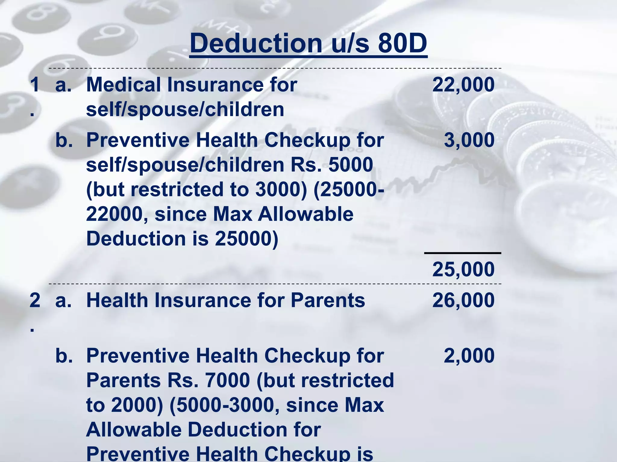 Deduction u/s 80D
1
.
a. Medical Insurance for
self/spouse/children
22,000
b. Preventive Health Checkup for
self/spouse/children Rs. 5000
(but restricted to 3000) (25000-
22000, since Max Allowable
Deduction is 25000)
3,000
25,000
2
.
a. Health Insurance for Parents 26,000
b. Preventive Health Checkup for
Parents Rs. 7000 (but restricted
to 2000) (5000-3000, since Max
Allowable Deduction for
Preventive Health Checkup is
2,000
 