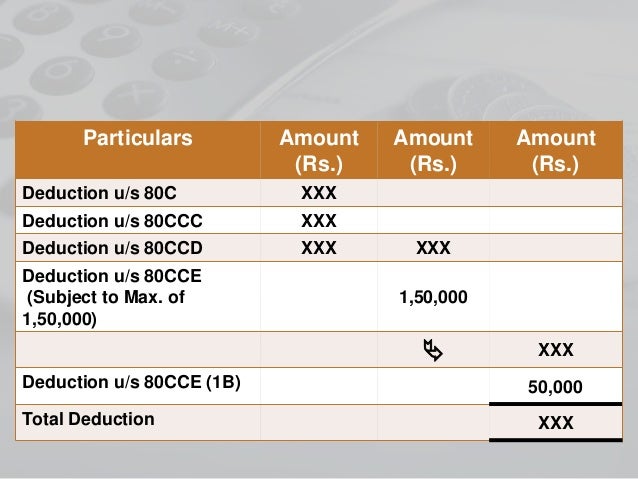 Deduction under chapter VI-A (section 80C- 80U) income tax ...
