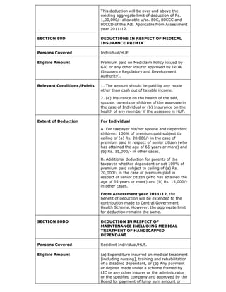 Deduction under chapter via(2) | DOCX