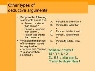 Other types of
deductive arguments
• Suppose the following
statements are all true:
– Person L is shorter
than person X
– Person Y is shorter
than person L
– Person M is shorter
than person Y
• What additional piece
of information would
be required to
conclude that “Person
Y is shorter than
Person J”?
A. Person L is taller than J
B. Person X is taller than
J
C. Person J is taller than L
D. Person J is taller than
M
E. Person M is taller than
Y
Solution: Answer CSolution: Answer C
M < Y < L < XM < Y < L < X
So, if J is taller than L,So, if J is taller than L,
Y must be shorter than JY must be shorter than J
 