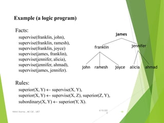 Deductive Database | PPT