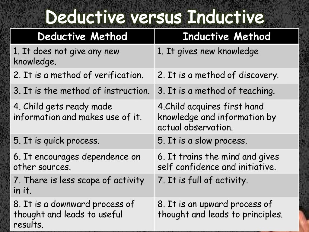 inductive vs deductive method