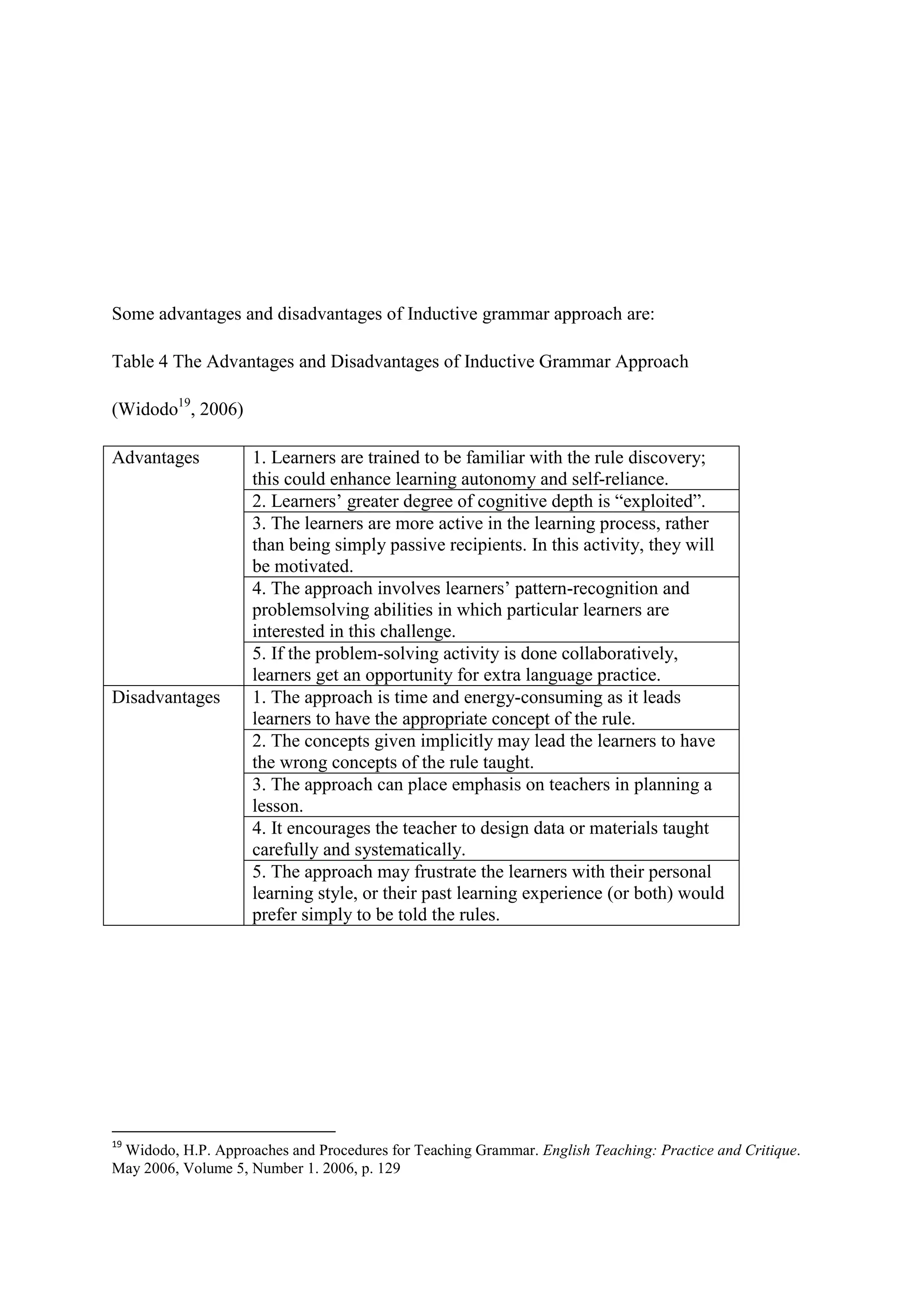 Some advantages and disadvantages of Inductive grammar approach are:
Table 4 The Advantages and Disadvantages of Inductive Grammar Approach
(Widodo19, 2006)
Advantages

Disadvantages

19

1. Learners are trained to be familiar with the rule discovery;
this could enhance learning autonomy and self-reliance.
2. Learners’ greater degree of cognitive depth is “exploited”.
3. The learners are more active in the learning process, rather
than being simply passive recipients. In this activity, they will
be motivated.
4. The approach involves learners’ pattern-recognition and
problemsolving abilities in which particular learners are
interested in this challenge.
5. If the problem-solving activity is done collaboratively,
learners get an opportunity for extra language practice.
1. The approach is time and energy-consuming as it leads
learners to have the appropriate concept of the rule.
2. The concepts given implicitly may lead the learners to have
the wrong concepts of the rule taught.
3. The approach can place emphasis on teachers in planning a
lesson.
4. It encourages the teacher to design data or materials taught
carefully and systematically.
5. The approach may frustrate the learners with their personal
learning style, or their past learning experience (or both) would
prefer simply to be told the rules.

Widodo, H.P. Approaches and Procedures for Teaching Grammar. English Teaching: Practice and Critique.
May 2006, Volume 5, Number 1. 2006, p. 129

 