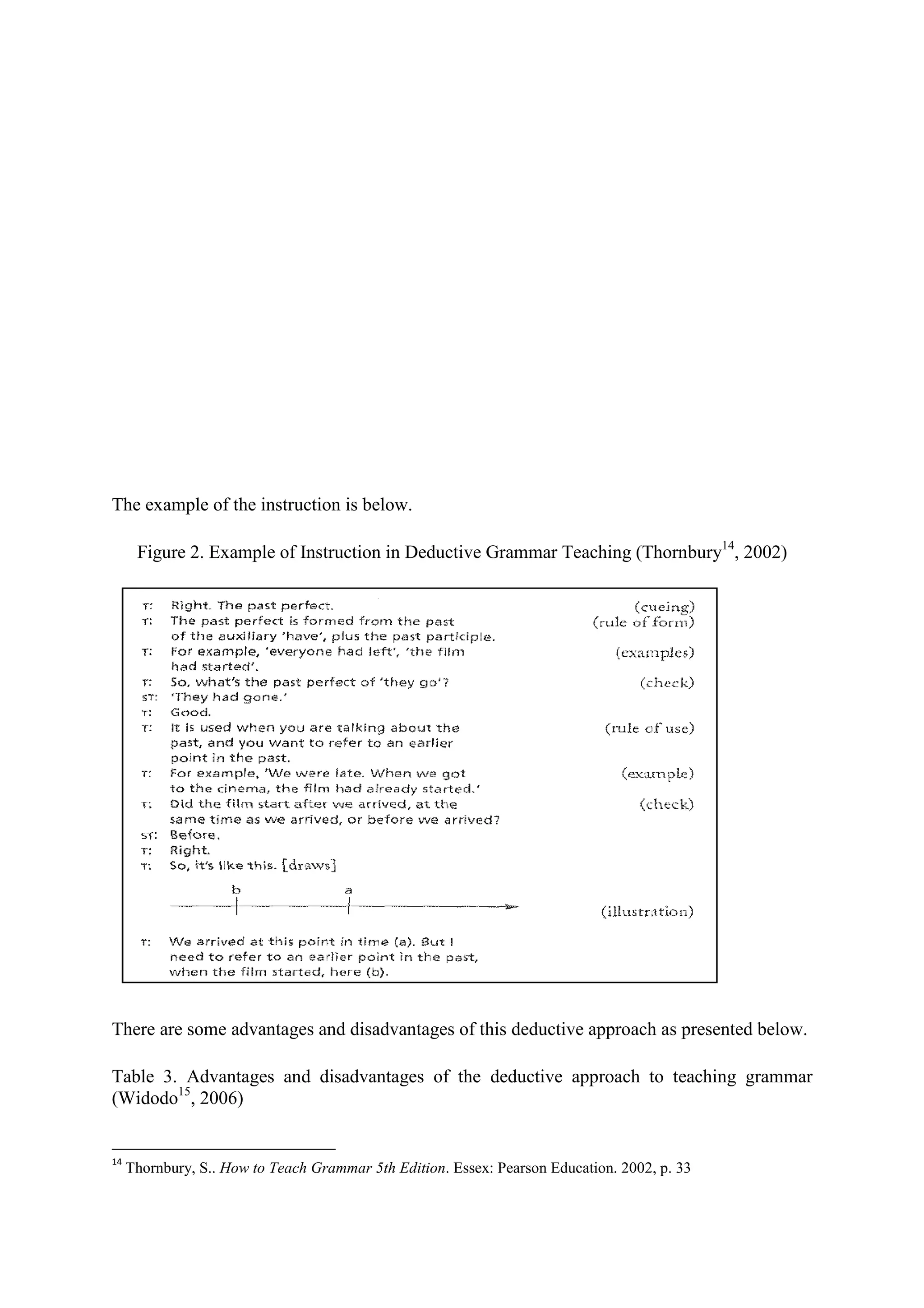 The example of the instruction is below.
Figure 2. Example of Instruction in Deductive Grammar Teaching (Thornbury14, 2002)

There are some advantages and disadvantages of this deductive approach as presented below.
Table 3. Advantages and disadvantages of the deductive approach to teaching grammar
(Widodo15, 2006)

14

Thornbury, S.. How to Teach Grammar 5th Edition. Essex: Pearson Education. 2002, p. 33

 