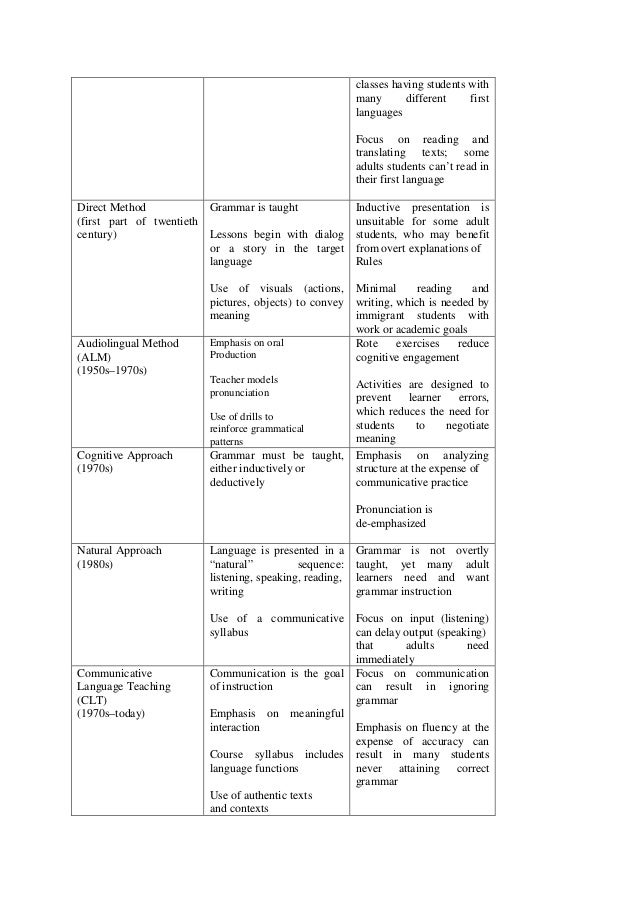 Deductive And Inductive Grammar Teaching Deductive And Inductive Grammar Teaching
