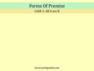 Forms Of PremiseCASE 1: All A are Bwww.wordpandit.com