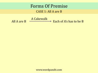 Forms Of PremiseCASE 1: All A are BA CakewalkAll A are BEach of A’s has to be Bwww.wordpandit.com