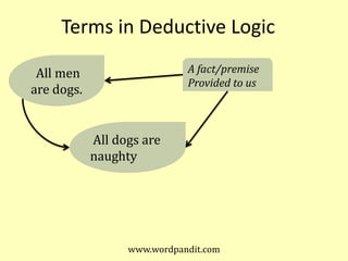 Terms in Deductive LogicAll men are dogs.A fact/premiseProvided to usAll dogs are naughtywww.wordpandit.com