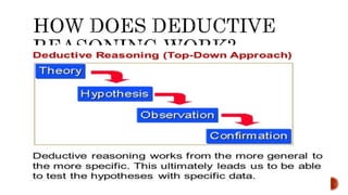 All you Need to Know about Deductive Reasoning | PPTX