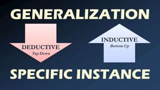 Deductive vs Inductive Reasoning