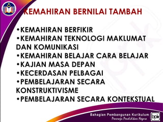 KEMAHIRAN BERNILAI TAMBAH

•KEMAHIRAN BERFIKIR
•KEMAHIRAN TEKNOLOGI MAKLUMAT
DAN KOMUNIKASI
•KEMAHIRAN BELAJAR CARA BELAJAR
•KAJIAN MASA DEPAN
•KECERDASAN PELBAGAI
•PEMBELAJARAN SECARA
KONSTRUKTIVISME
•PEMBELAJARAN SECARA KONTEKSTUAL
 