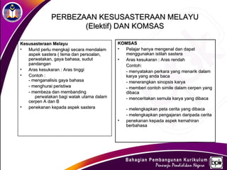 PERBEZAAN KESUSASTERAAN MELAYU
                    (Elektif) DAN KOMSAS

Kesusasteraan Melayu                      KOMSAS
•  Murid perlu mengkaji secara mendalam   •  Pelajar hanya mengenal dan dapat
   aspek sastera ( tema dan persoalan,       menggunakan istilah sastera
   perwatakan, gaya bahasa, sudut         •  Aras kesukaran : Aras rendah
   pandangan                                 Contoh:
•  Aras kesukaran : Aras tinggi              - menyatakan perkara yang menarik dalam
•  Contoh :                                  karya yang anda baca
   - menganalisis gaya bahasa                - menerangkan sinopsis karya
   - menghurai peristiwa                     - memberi contoh simile dalam cerpen yang
   - membeza dan membanding                  dibaca
      perwatakan bagi watak utama dalam      - menceritakan semula karya yang dibaca
   cerpen A dan B
•  penekanan kepada aspek sastera             - melengkapkan peta cerita yang dibaca
                                              - melengkapkan pengajaran daripada cerita
                                          •   penekanan kepada aspek kemahiran
                                              berbahasa
 