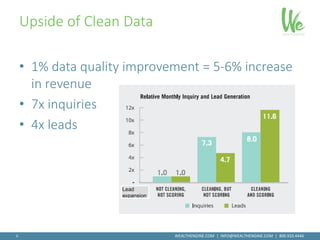 Deduping how to clean up your lead database