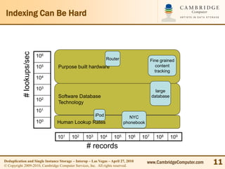Indexing Can Be Hard
            # lookups/sec


                            106
                                                               Router                    Fine grained
                            105   Purpose built hardware                                    content
                                                                                           tracking
                            104

                            103                                                            large
                                  Software Database                                      database
                            102
                                  Technology
                            101
                                                        iPod                NYC
                            100   Human Lookup Rates                     phonebook


                                  101    102      103      104     105      106    107     108      109
                                                  # records
Deduplication and Single Instance Storage – Interop – Las Vegas – April 27, 2010
© Copyright 2009-2010, Cambridge Computer Services, Inc. All rights reserved.
                                                                                     www.CambridgeComputer.com   11
 