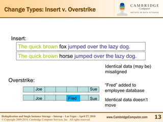 Change Types: Insert v. Overstrike



        Insert:
             The quick brown fox jumped over the lazy dog.
             The quick brown horse jumped over the lazy dog.
                                                                                   Identical data (may be)
                                                                                   misaligned
     Overstrike:
                                                                                   “Fred” added to
                            Joe                                            Sue     employee database
                            Joe                         Fred               Sue     Identical data doesn’t
                                                                                   move

Deduplication and Single Instance Storage – Interop – Las Vegas – April 27, 2010
© Copyright 2009-2010, Cambridge Computer Services, Inc. All rights reserved.
                                                                                   www.CambridgeComputer.com   13
 