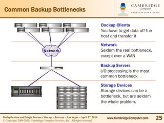 Common Backup Bottlenecks

                                                                                   Backup Clients
                                                                                   You have to get data off the
                                                                                   host and transfer it
                                                                                   Network
                                  Network                                          Seldom the real bottleneck,
                                                                                   except over a WAN

                                                                                   Backup Servers
                                                                                   I/O processing is the most
                                                                                   common bottleneck

                                                                                   Storage Devices
                                                                                   Storage devices can be a
                                                                                   bottleneck, but are seldom
                                                                                   the whole problem.


Deduplication and Single Instance Storage – Interop – Las Vegas – April 27, 2010
© Copyright 2009-2010, Cambridge Computer Services, Inc. All rights reserved.
                                                                                      www.CambridgeComputer.com   25
 