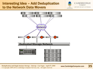 Interesting Idea – Add Deduplication
 to the Network Data Movers




                                                    Network




                          Dedicated Storage Network




Deduplication and Single Instance Storage – Interop – Las Vegas – April 27, 2010
© Copyright 2009-2010, Cambridge Computer Services, Inc. All rights reserved.
                                                                                   www.CambridgeComputer.com   35
 