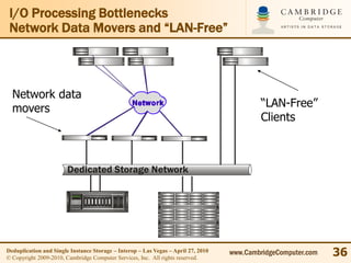 I/O Processing Bottlenecks
 Network Data Movers and “LAN-Free”



  Network data
  movers                                                                                   “LAN-Free”
                                                                                           Clients



                        Dedicated Storage Network




Deduplication and Single Instance Storage – Interop – Las Vegas – April 27, 2010
© Copyright 2009-2010, Cambridge Computer Services, Inc. All rights reserved.
                                                                                   www.CambridgeComputer.com   36
 