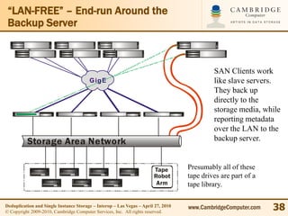 “LAN-FREE” – End-run Around the
 Backup Server



                                                                                            SAN Clients work
                                        G ig E                                              like slave servers.
                                                                                            They back up
                                                                                            directly to the
                                                                                            storage media, while
                                                                                            reporting metadata
                                                                                            over the LAN to the
          Storage Area Network                                                              backup server.


                                                                       Tape        Presumably all of these
                                                                       Robot       tape drives are part of a
                                                                        Arm        tape library.

Deduplication and Single Instance Storage – Interop – Las Vegas – April 27, 2010
© Copyright 2009-2010, Cambridge Computer Services, Inc. All rights reserved.
                                                                                   www.CambridgeComputer.com   38
 