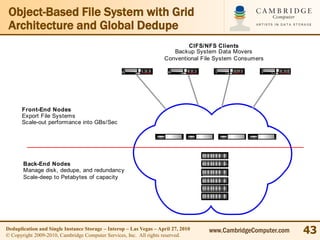 Object-Based File System with Grid
 Architecture and Global Dedupe
                                                                            CIFS/NFS Clients
                                                                       Backup System Data Movers
                                                                    Conventional File System Consumers




      Front-End Nodes
      Export File Systems
      Scale-out performance into GBs/Sec




       Back-End Nodes
       Manage disk, dedupe, and redundancy
       Scale-deep to Petabytes of capacity




Deduplication and Single Instance Storage – Interop – Las Vegas – April 27, 2010
© Copyright 2009-2010, Cambridge Computer Services, Inc. All rights reserved.
                                                                                   www.CambridgeComputer.com   43
 