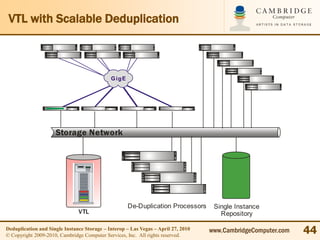 VTL with Scalable Deduplication



                                             G ig E




                     Storage Network




                                                      De-Duplication Processors     Single Instance
                               VTL                                                    Repository

Deduplication and Single Instance Storage – Interop – Las Vegas – April 27, 2010
© Copyright 2009-2010, Cambridge Computer Services, Inc. All rights reserved.
                                                                                   www.CambridgeComputer.com   44
 