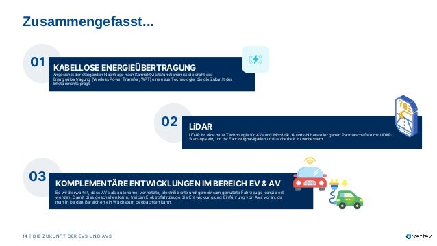 01
02
03
Zusammengefasst...​
LiDAR
KOMPLEMENTÄRE ENTWICKLUNGEN IM BEREICH EV & AV​
Angesichts der steigenden Nachfrage nach Konnektivitätsfunktionen ist die drahtlose
Energieübertragung (Wireless Power Transfer, WPT) eine neue Technologie, die die Zukunft des
Infotainments prägt.​
KABELLOSE ENERGIEÜBERTRAGUNG​
LiDAR ist eine neue Technologie für AVs und Mobilität. Automobilhersteller gehen Partnerschaften mit LiDAR-
Start-ups ein, um die Fahrzeugnavigation und -sicherheit zu verbessern.​
Es wird erwartet, dass AVs als autonome, vernetzte, elektrifizierte und gemeinsam genutzte Fahrzeuge konzipiert
werden. Damit dies geschehen kann, treiben Elektrofahrzeuge die Entwicklung und Einführung von AVs voran, da
man in beiden Bereichen ein Wachstum beobachten kann.​
14 | DIE ZUKUNFT DER EVS UND AVS​
 