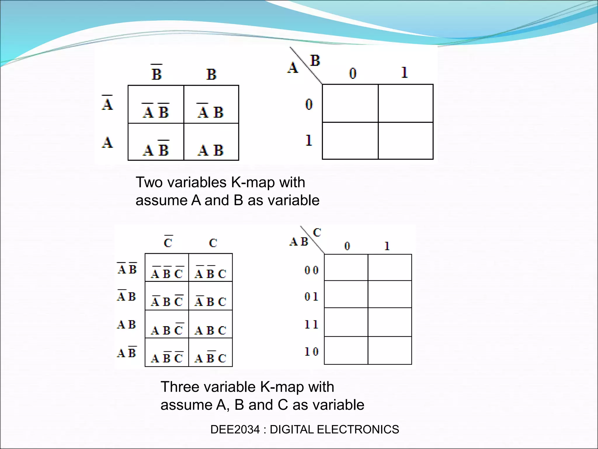 Two variables K-map with
assume A and B as variable
Three variable K-map with
assume A, B and C as variable
DEE2034 : DIGITAL ELECTRONICS
 
