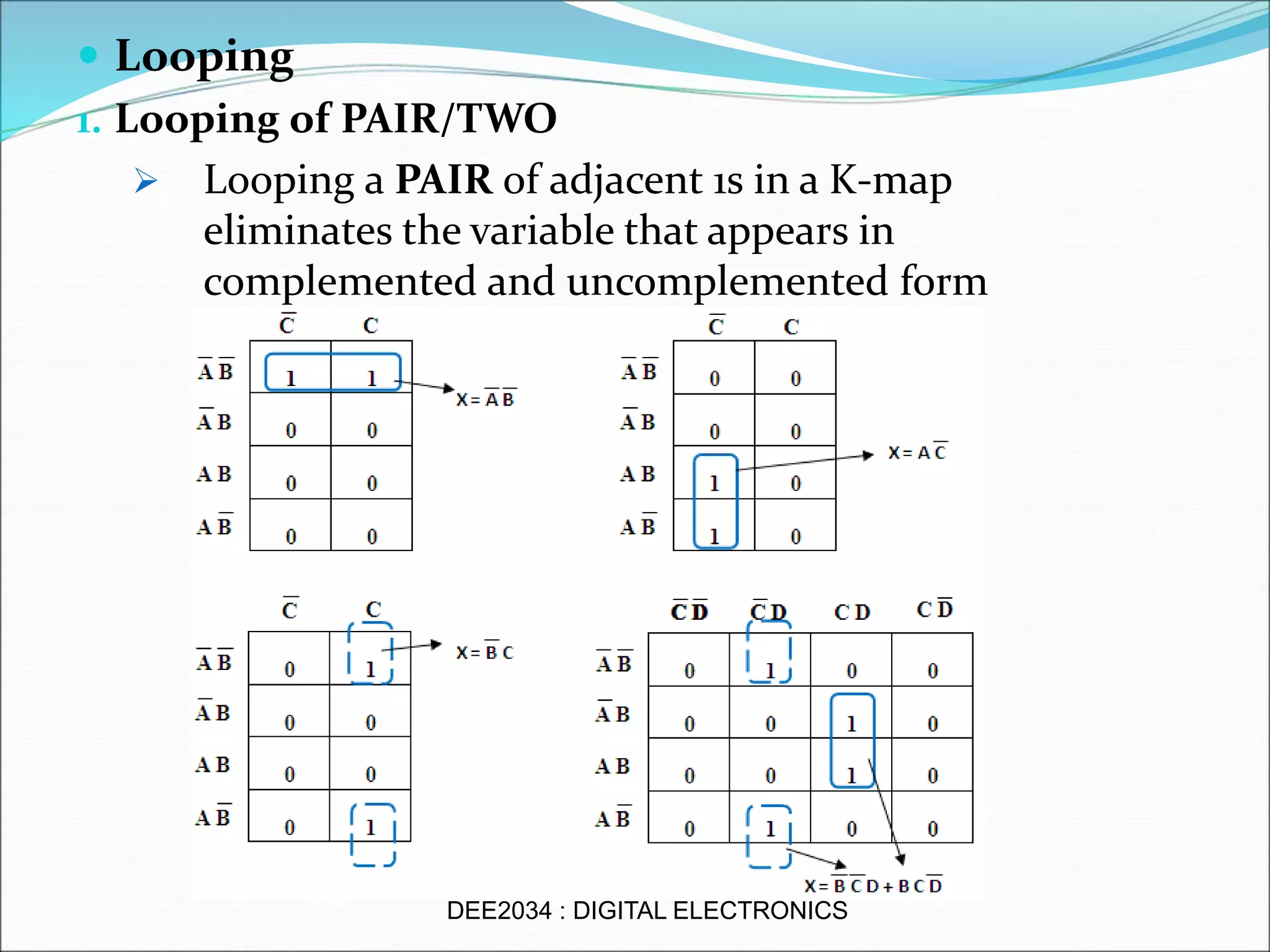  Looping
1. Looping of PAIR/TWO
 Looping a PAIR of adjacent 1s in a K-map
eliminates the variable that appears in
complemented and uncomplemented form
DEE2034 : DIGITAL ELECTRONICS
 