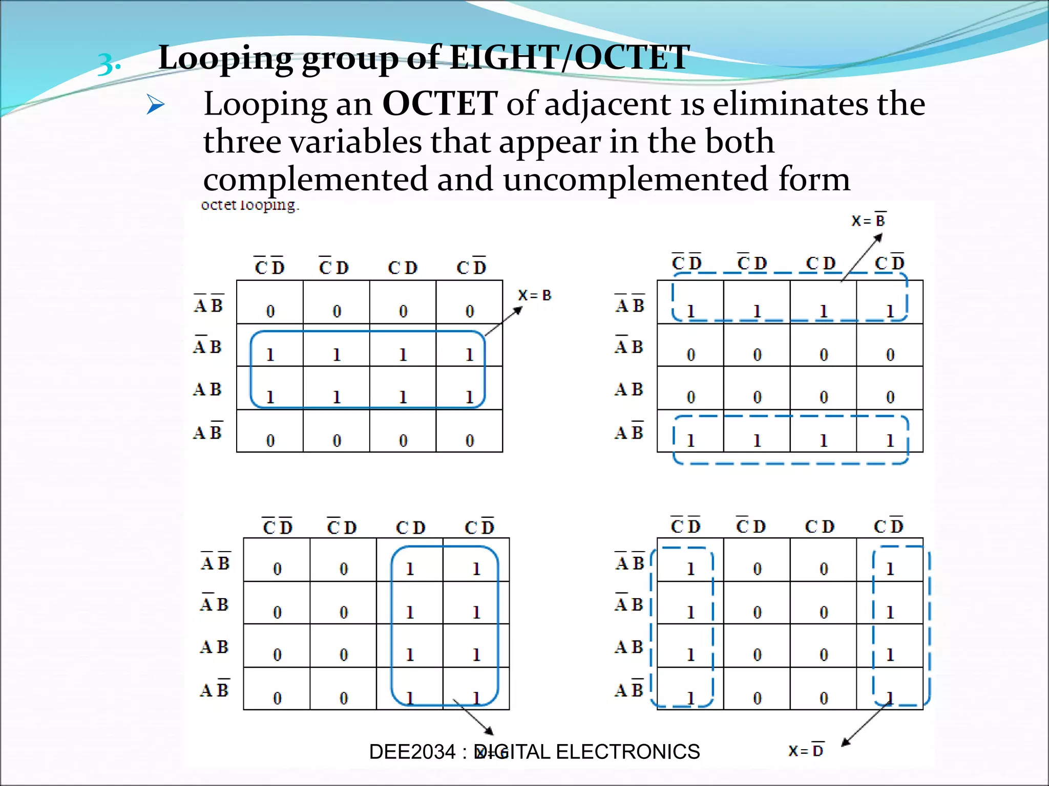 3. Looping group of EIGHT/OCTET
 Looping an OCTET of adjacent 1s eliminates the
three variables that appear in the both
complemented and uncomplemented form
DEE2034 : DIGITAL ELECTRONICS
 