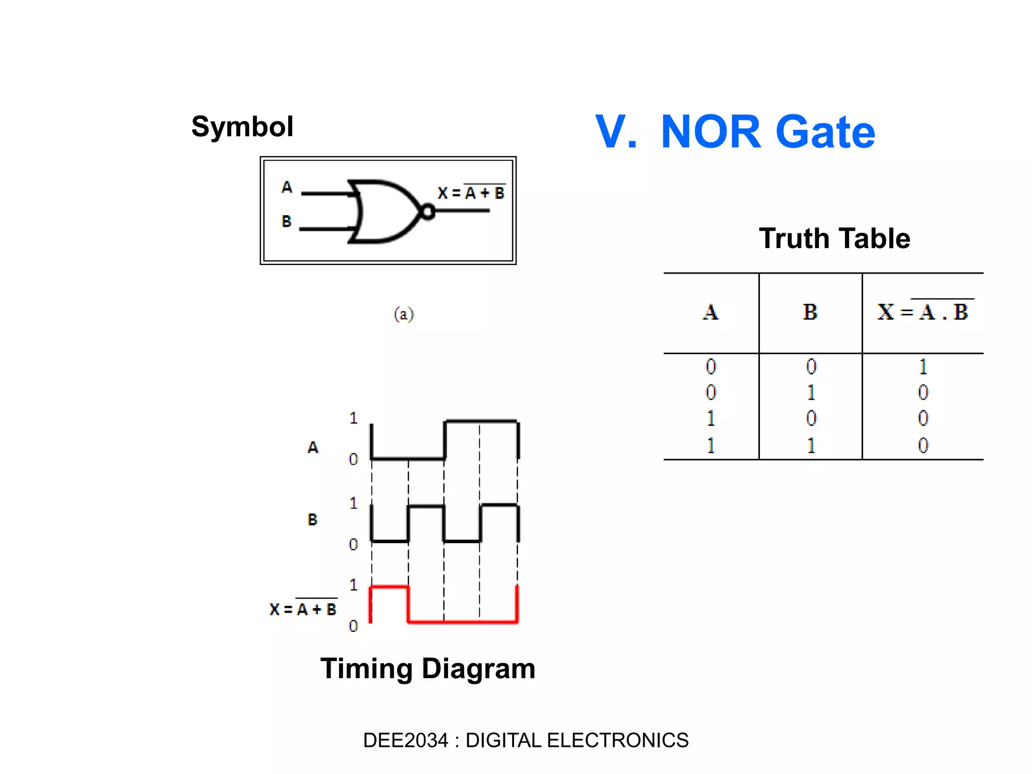 V. NOR GateSymbol
Truth Table
Timing Diagram
DEE2034 : DIGITAL ELECTRONICS
 