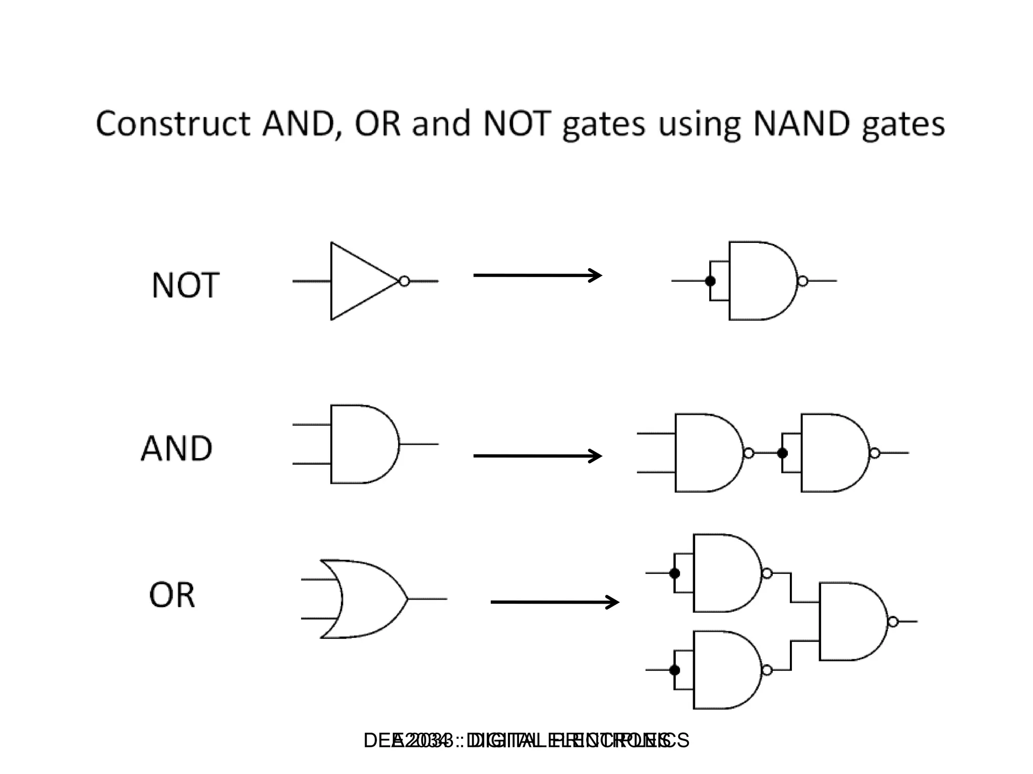 DEA 2033 : DIGITAL PRINCIPLESDEE2034 : DIGITAL ELECTRONICS
 