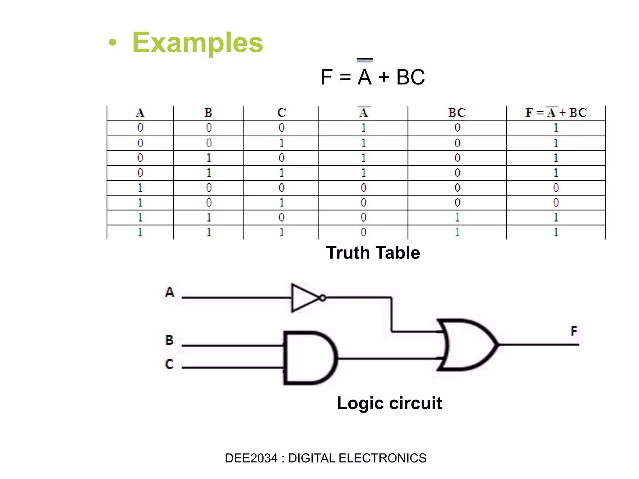 • Examples
F = A + BC
Truth Table
Logic circuit
DEE2034 : DIGITAL ELECTRONICS
 