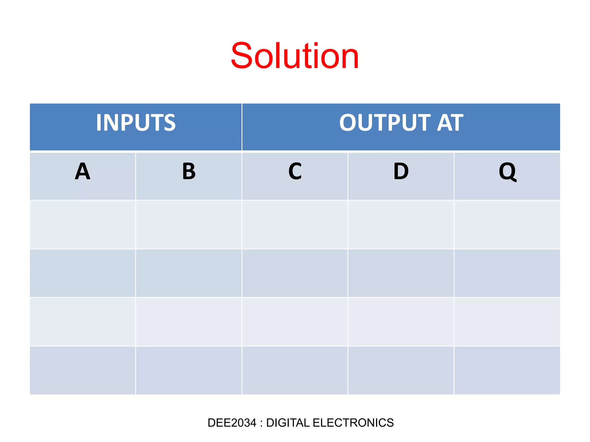 Solution
INPUTS OUTPUT AT
A B C D Q
DEE2034 : DIGITAL ELECTRONICS
 