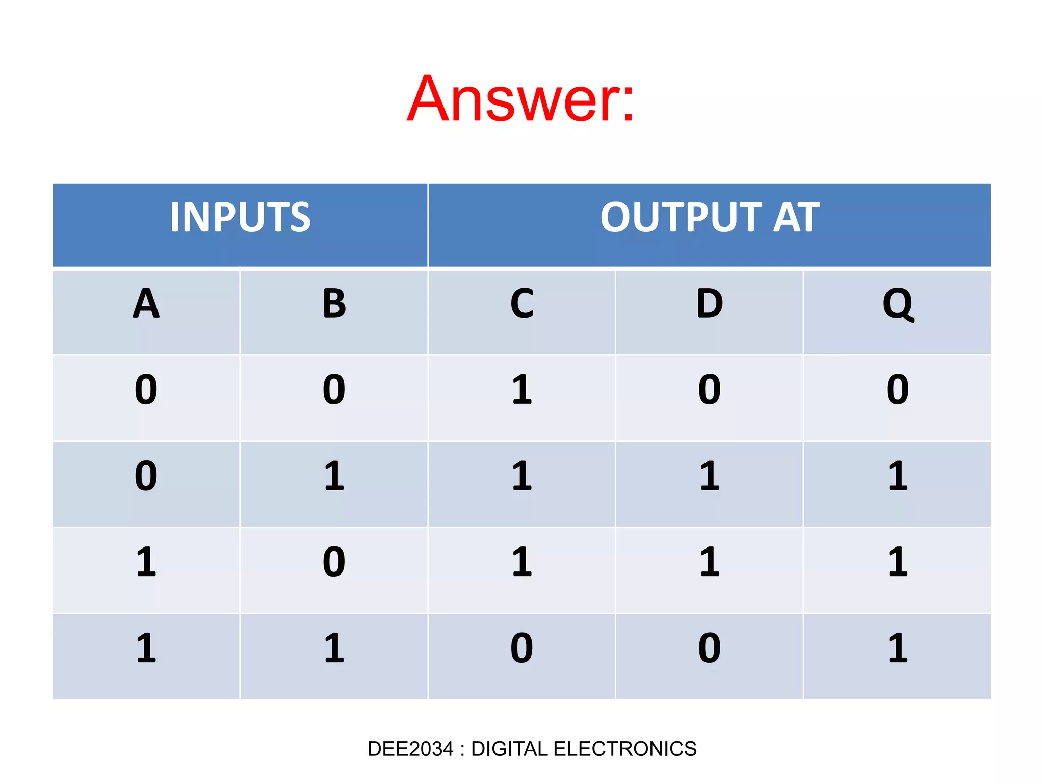 Answer:
INPUTS OUTPUT AT
A B C D Q
0 0 1 0 0
0 1 1 1 1
1 0 1 1 1
1 1 0 0 1
DEE2034 : DIGITAL ELECTRONICS
 