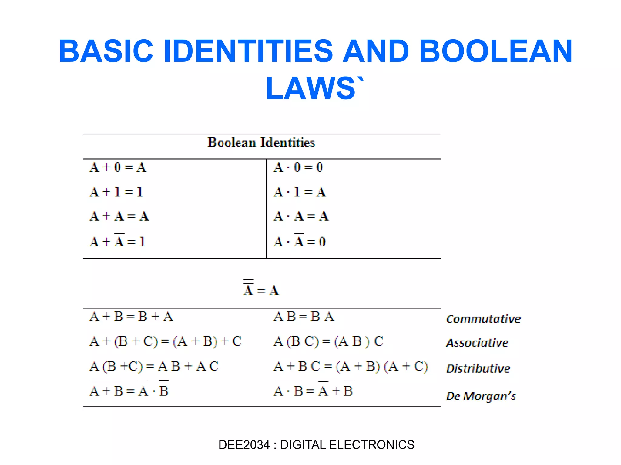 BASIC IDENTITIES AND BOOLEAN
LAWS`
DEE2034 : DIGITAL ELECTRONICS
 