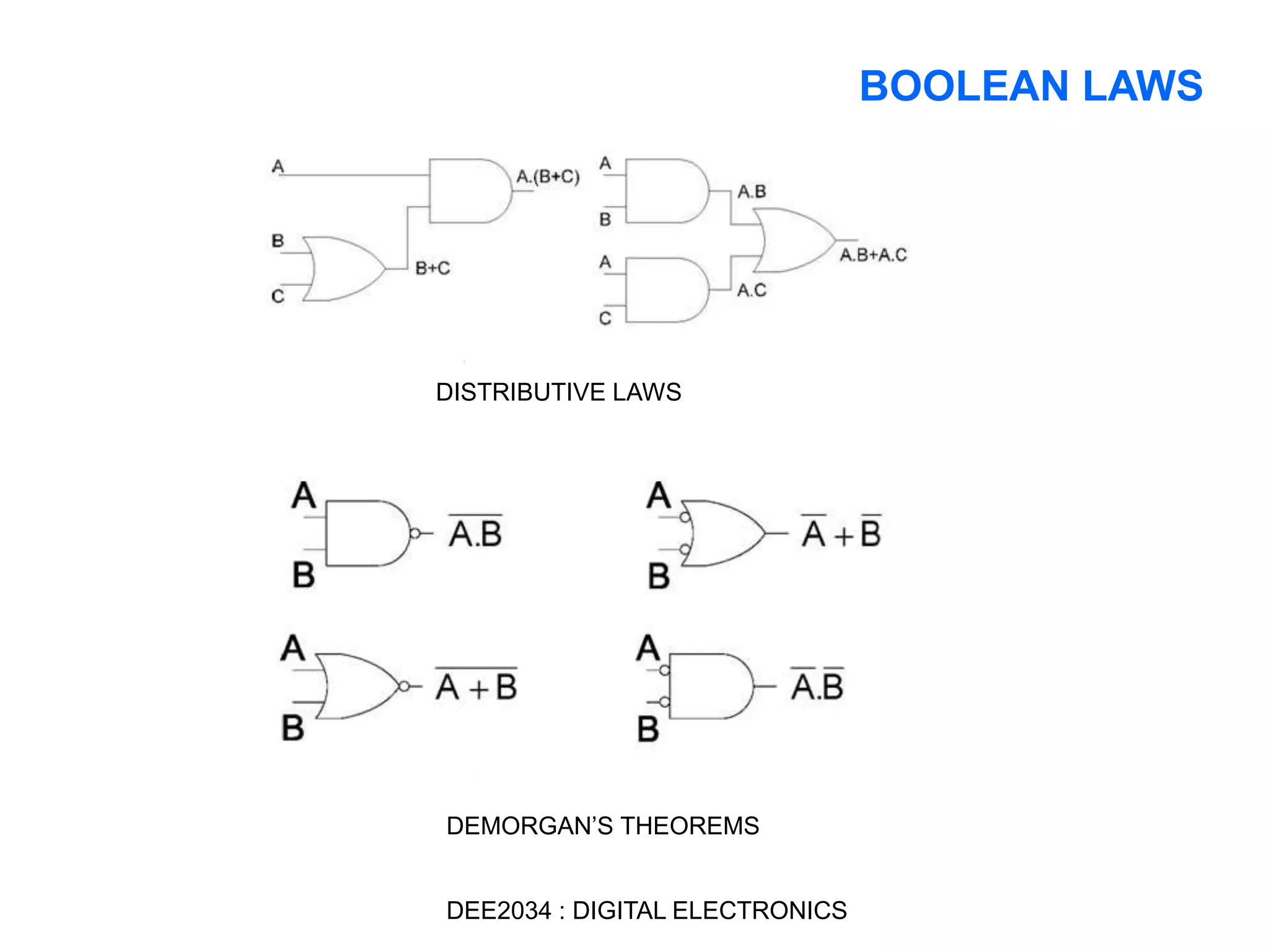 DISTRIBUTIVE LAWS
DEMORGAN’S THEOREMS
BOOLEAN LAWS
DEE2034 : DIGITAL ELECTRONICS
 