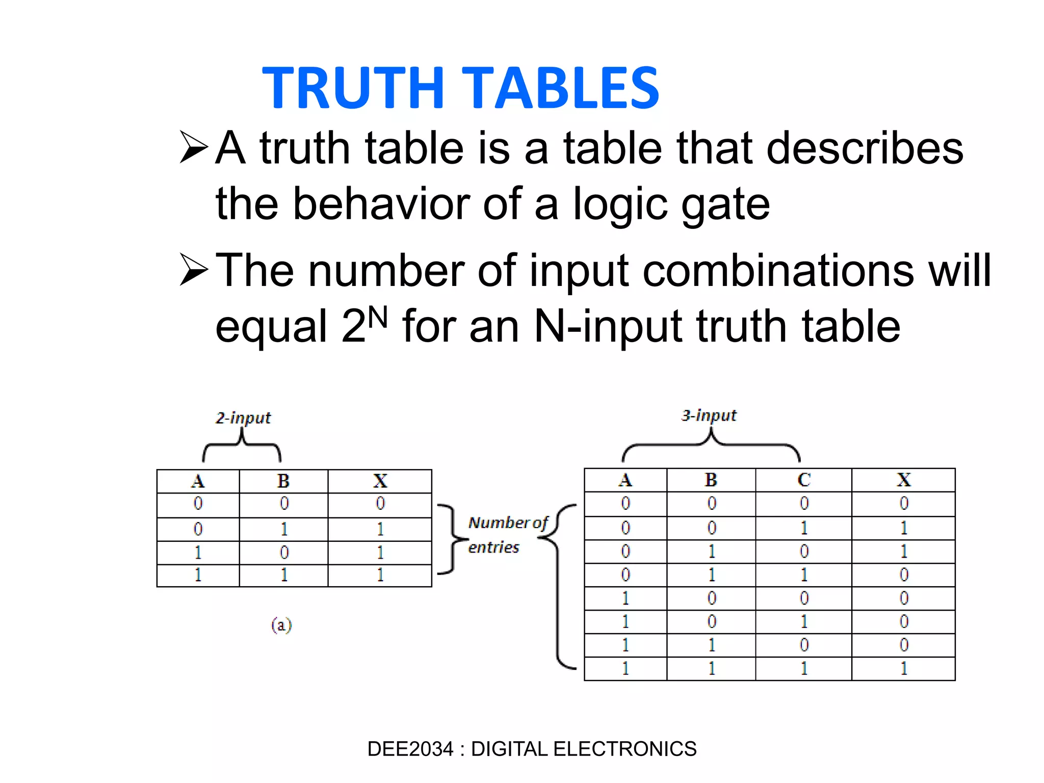 TRUTH TABLES
A truth table is a table that describes
the behavior of a logic gate
The number of input combinations will
equal 2N for an N-input truth table
4DEE2034 : DIGITAL ELECTRONICS
 