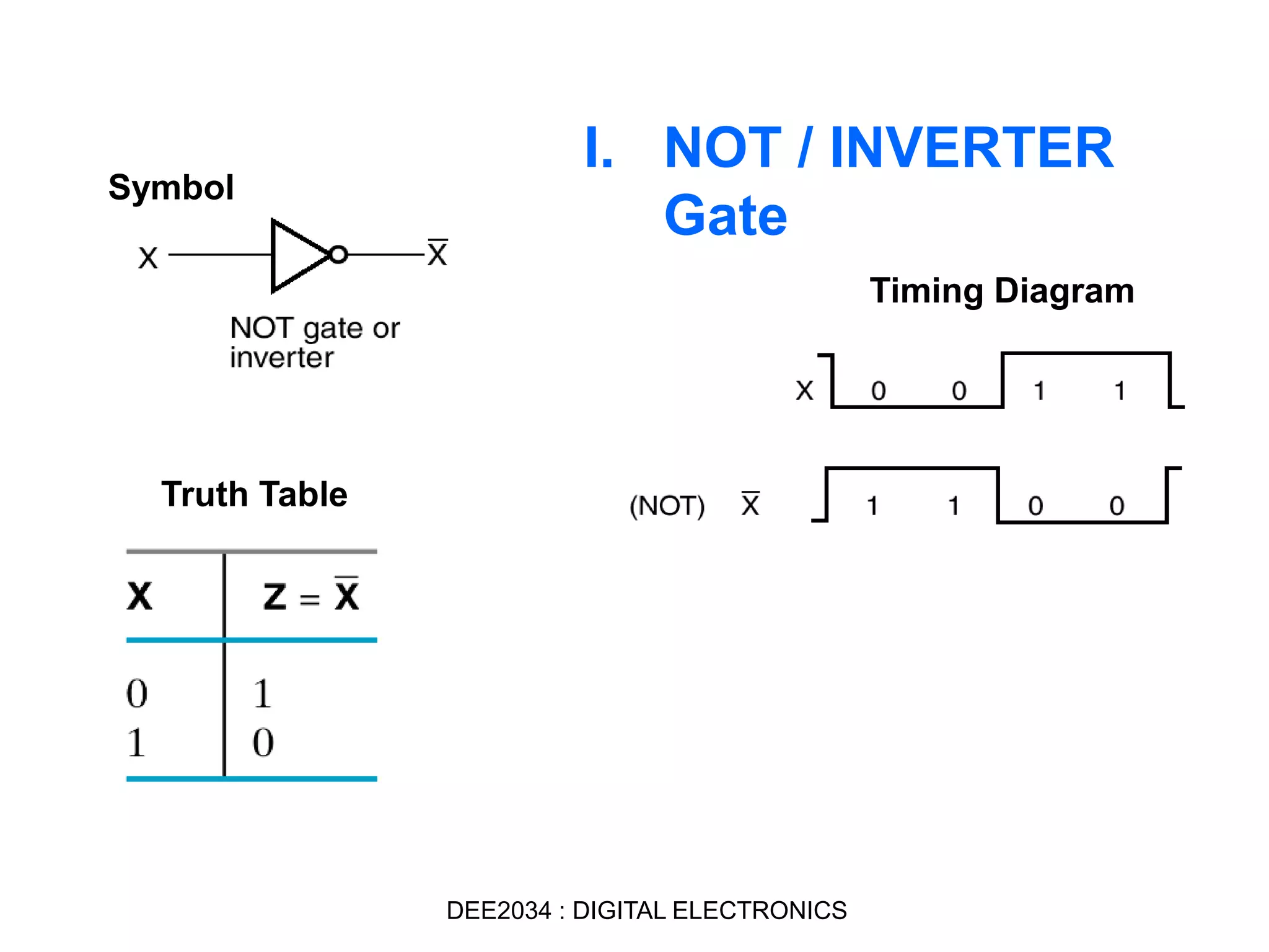 I. NOT / INVERTER
Gate
Symbol
Truth Table
Timing Diagram
DEE2034 : DIGITAL ELECTRONICS
 
