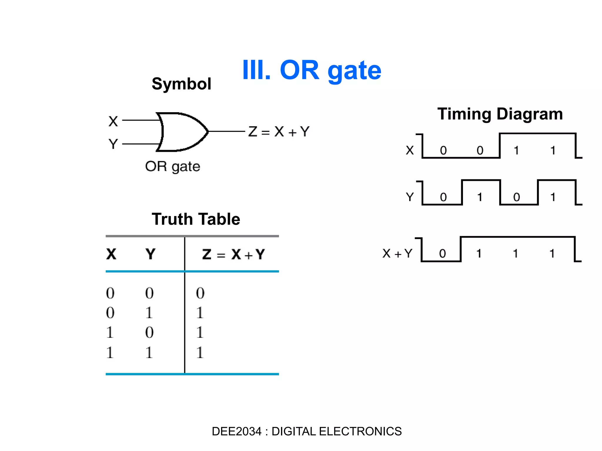 III. OR gateSymbol
Truth Table
Timing Diagram
DEE2034 : DIGITAL ELECTRONICS
 