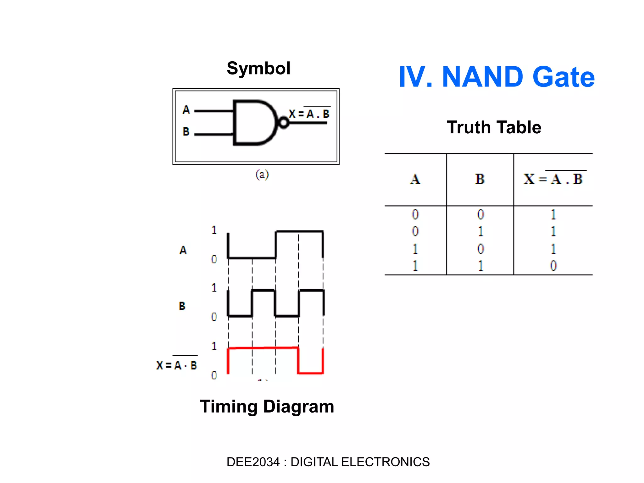 IV. NAND GateSymbol
Truth Table
Timing Diagram
DEE2034 : DIGITAL ELECTRONICS
 