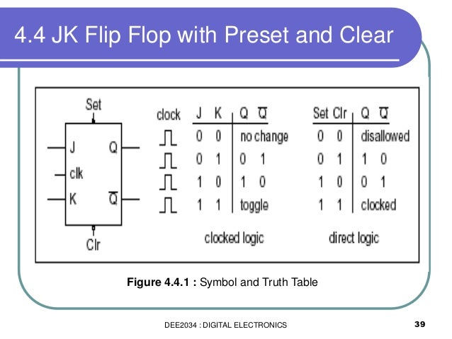 preset clear