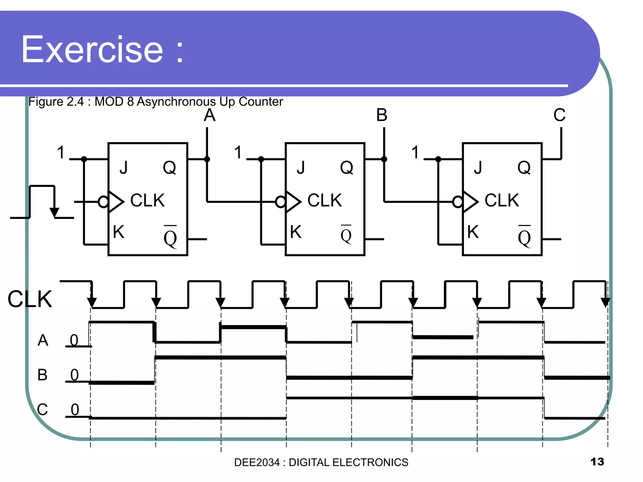 Exercise :
13
J Q
K Q
CLK
1
J Q
K Q
CLK
1
J Q
K Q
CLK
1
A B C
CLK
A 0
B 0
C 0
Figure 2.4 : MOD 8 Asynchronous Up Counter
DEE2034 : DIGITAL ELECTRONICS
 