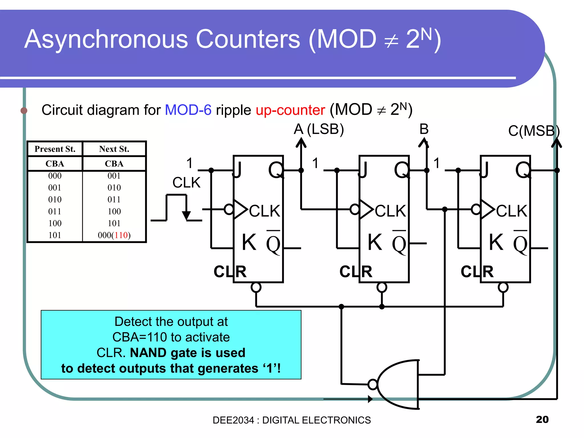 20
Asynchronous Counters (MOD  2N)
 Circuit diagram for MOD-6 ripple up-counter (MOD  2N)
J Q
K
CLR
Q
CLK
1 1 1
A (LSB) B C(MSB)
J Q
K
CLR
Q
CLK
J Q
K
CLR
Q
CLK
Detect the output at
CBA=110 to activate
CLR. NAND gate is used
to detect outputs that generates ‘1’!
CLK
Present St. Next St.
CBA CBA
000 001
001 010
010 011
011 100
100 101
101 000(110)
DEE2034 : DIGITAL ELECTRONICS
 