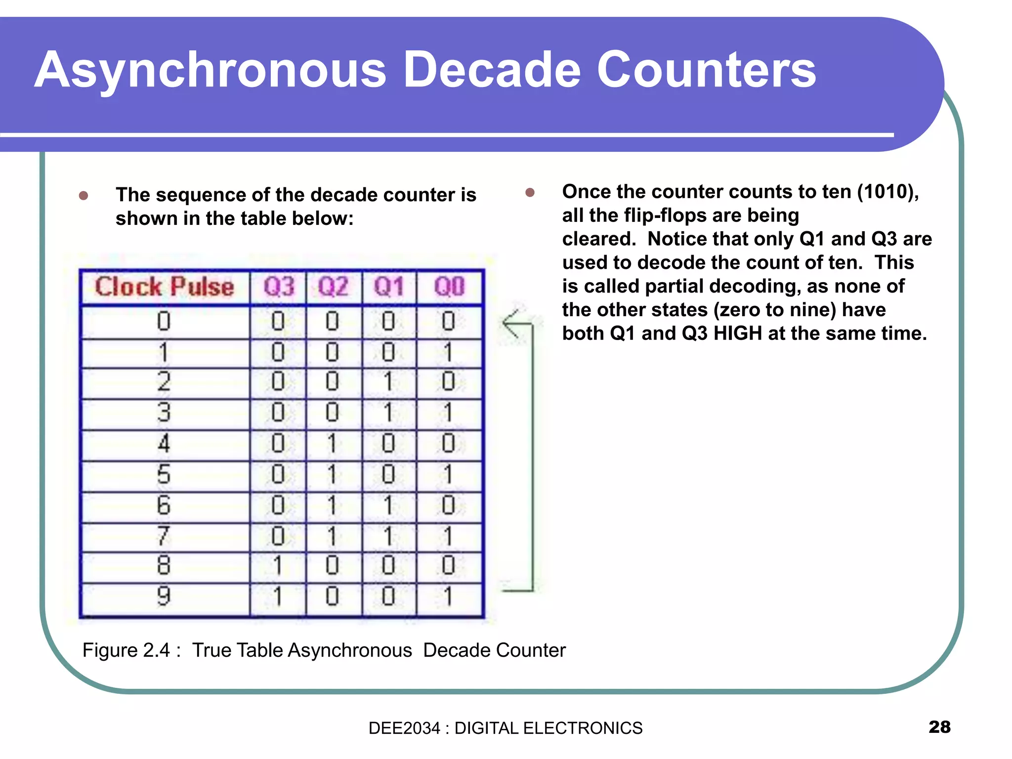  The sequence of the decade counter is
shown in the table below:
 Once the counter counts to ten (1010),
all the flip-flops are being
cleared. Notice that only Q1 and Q3 are
used to decode the count of ten. This
is called partial decoding, as none of
the other states (zero to nine) have
both Q1 and Q3 HIGH at the same time.
28
Asynchronous Decade Counters
Figure 2.4 : True Table Asynchronous Decade Counter
DEE2034 : DIGITAL ELECTRONICS
 