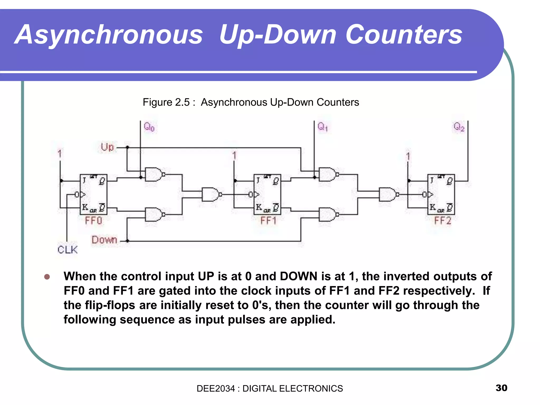  When the control input UP is at 0 and DOWN is at 1, the inverted outputs of
FF0 and FF1 are gated into the clock inputs of FF1 and FF2 respectively. If
the flip-flops are initially reset to 0's, then the counter will go through the
following sequence as input pulses are applied.
30
Asynchronous Up-Down Counters
Figure 2.5 : Asynchronous Up-Down Counters
DEE2034 : DIGITAL ELECTRONICS
 