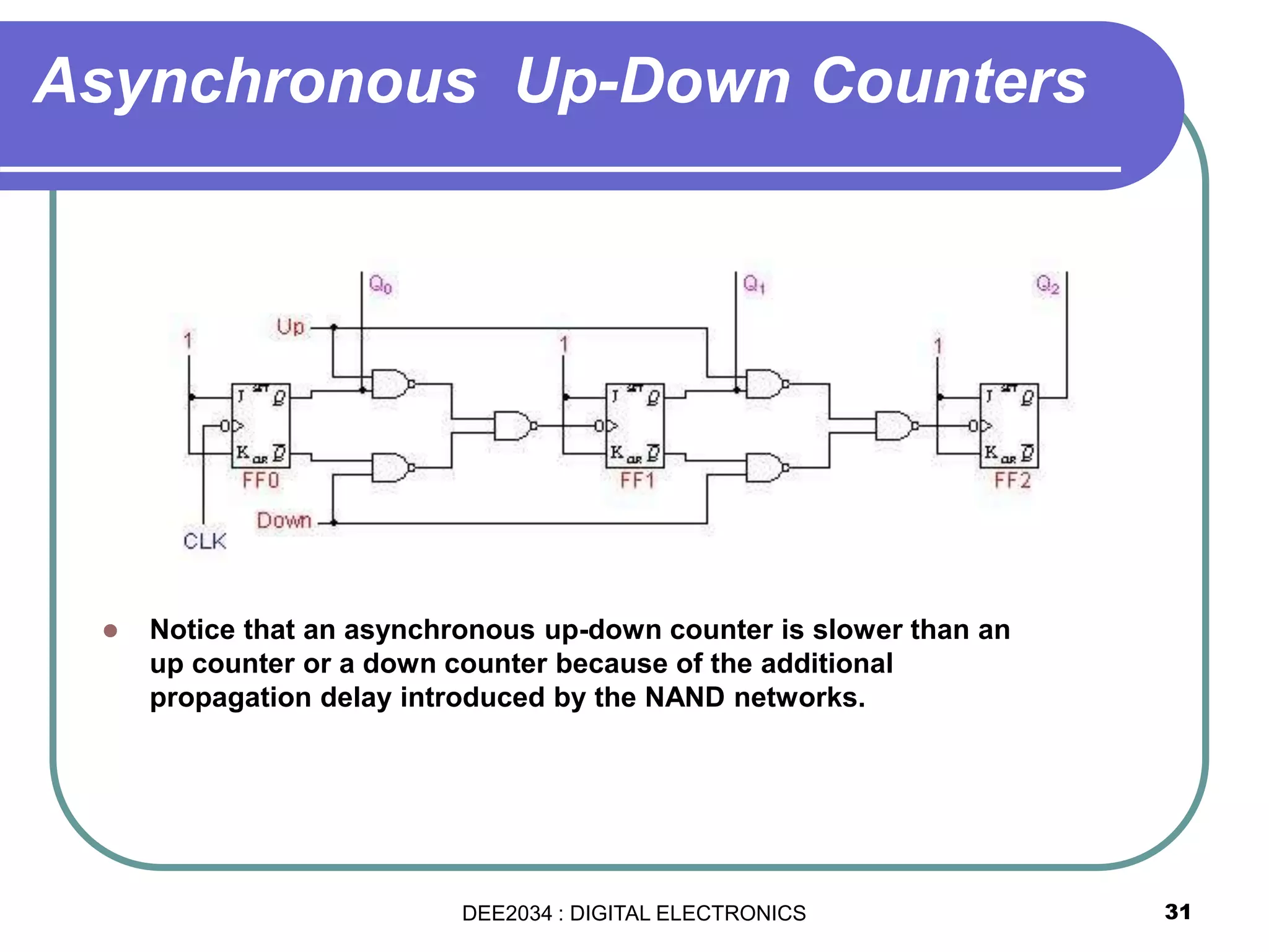  Notice that an asynchronous up-down counter is slower than an
up counter or a down counter because of the additional
propagation delay introduced by the NAND networks.
31
Asynchronous Up-Down Counters
DEE2034 : DIGITAL ELECTRONICS
 