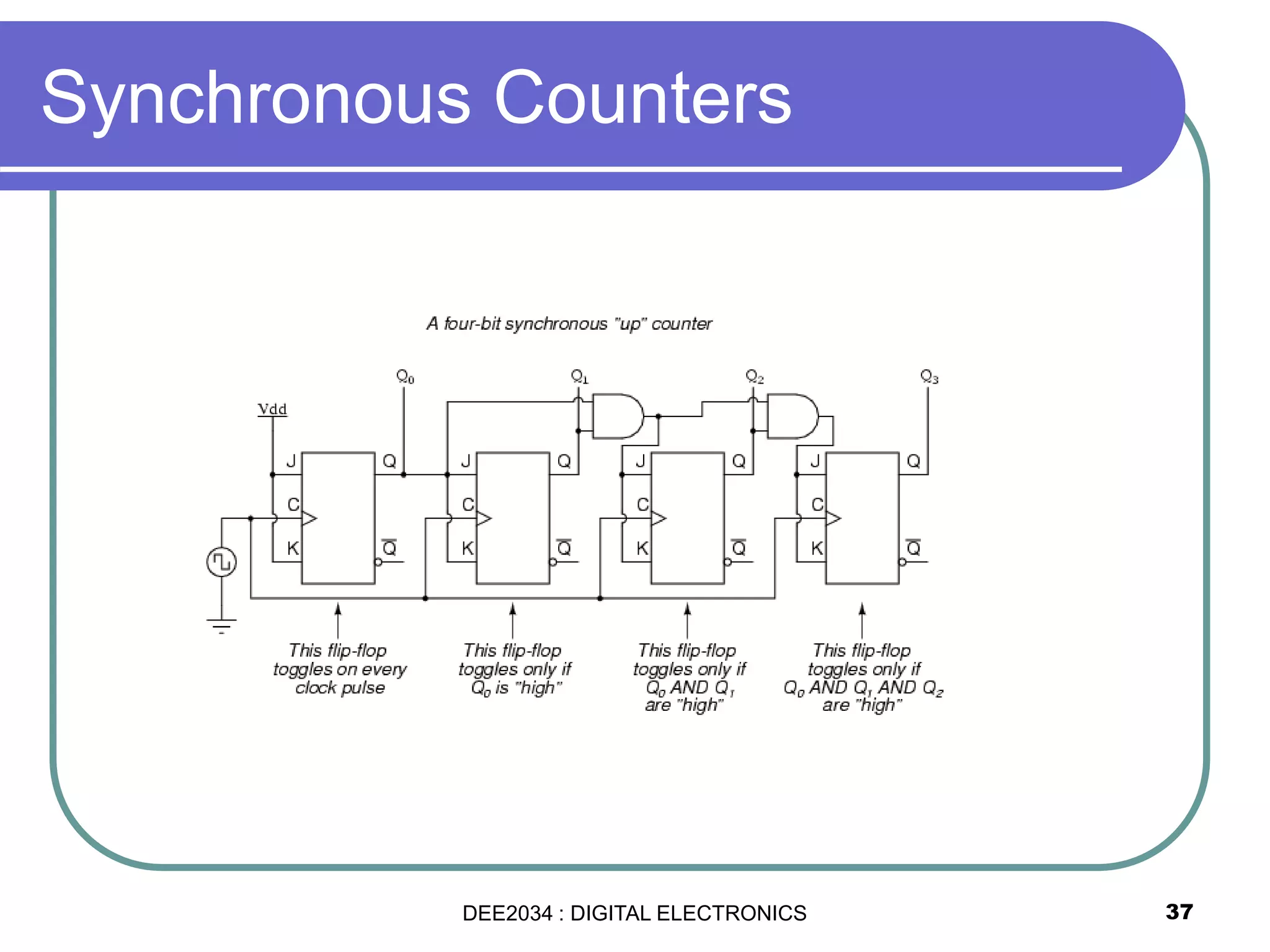 Synchronous Counters
37DEE2034 : DIGITAL ELECTRONICS
 